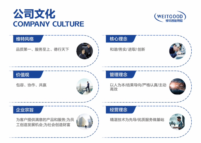 维特智能公司文化